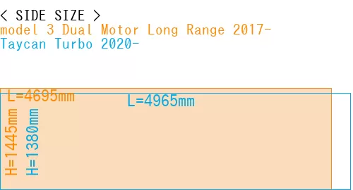 #model 3 Dual Motor Long Range 2017- + Taycan Turbo 2020-